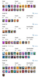 Clash Royale | nível 78 | 34 cartas 16 | 54 cartas 15 | 3 anos | 24 evoluções | (M+94)