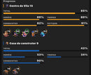 ⚡CV 15 85% Full*(M+81)