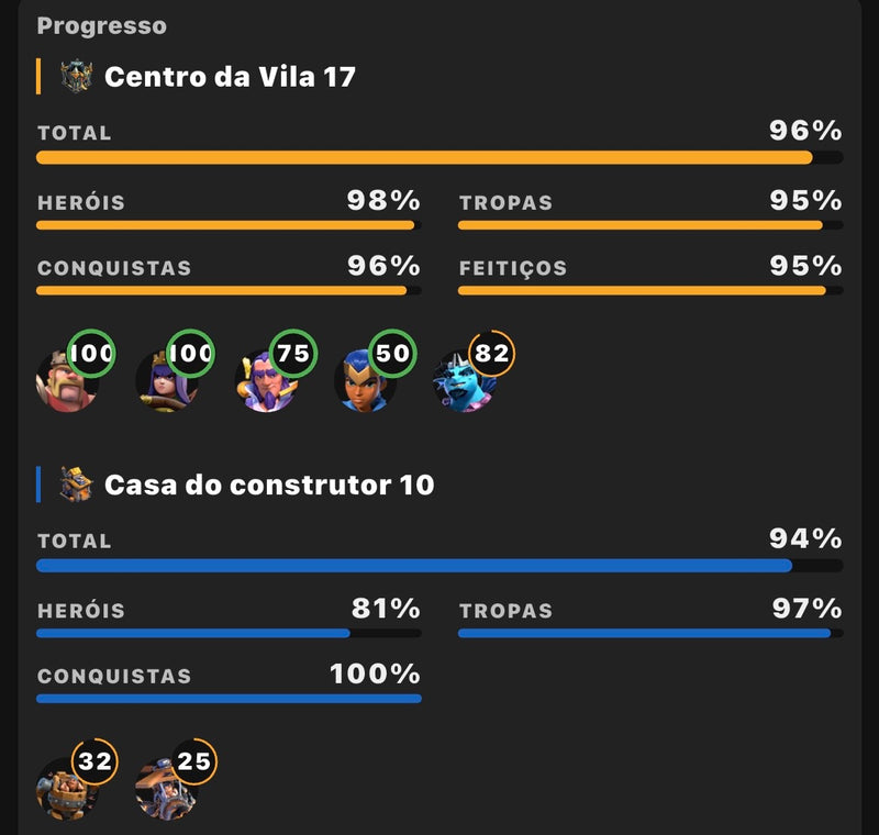 ⚡CV 17 TOP 96% Full*(M+10)